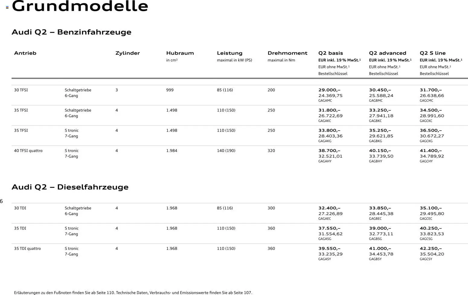 Audi Q2 / SQ2 - Seite 6 - gültig ab 05.06.2025