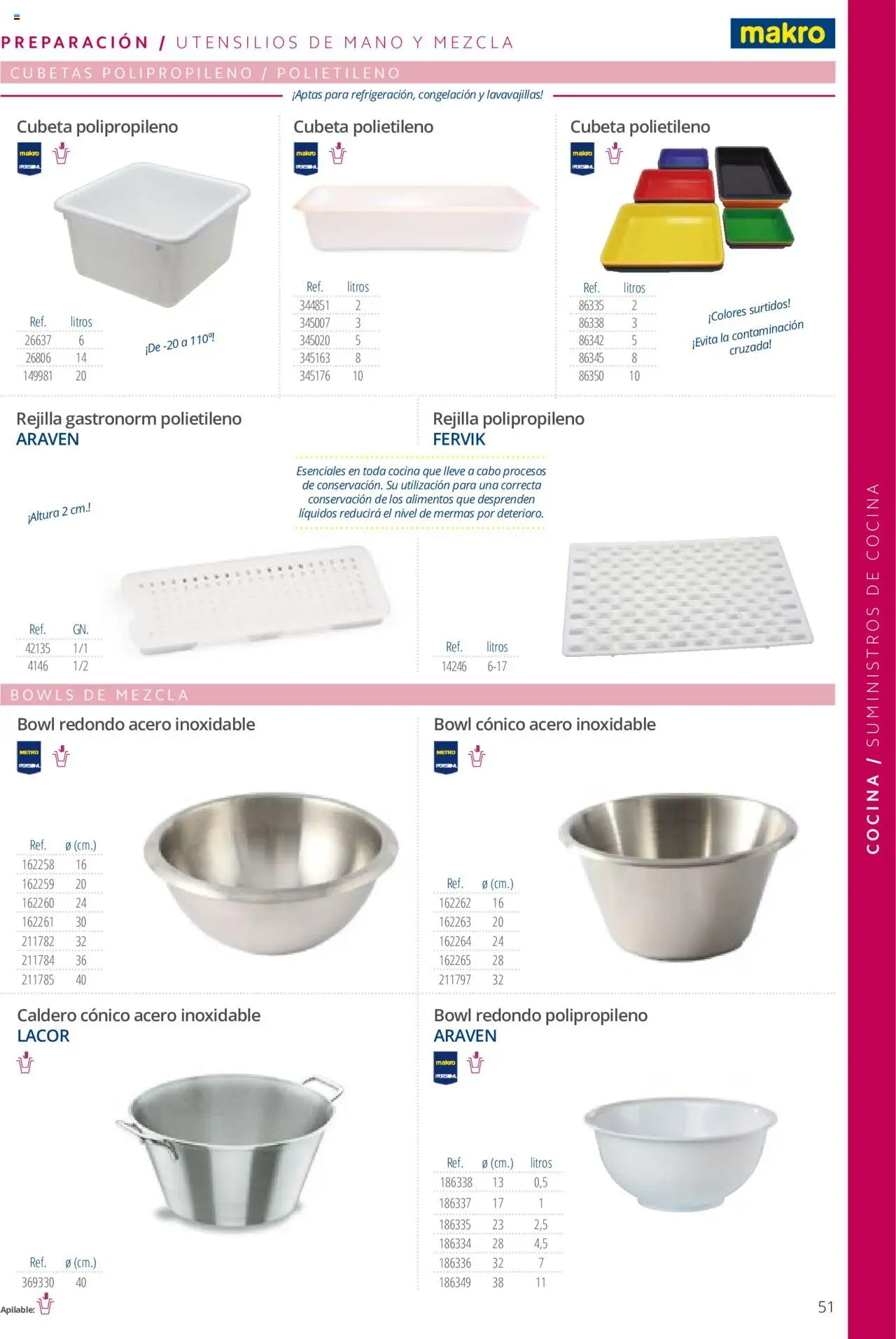 Makro catálogo - Página de 51 - Válido desde 19/06/2024