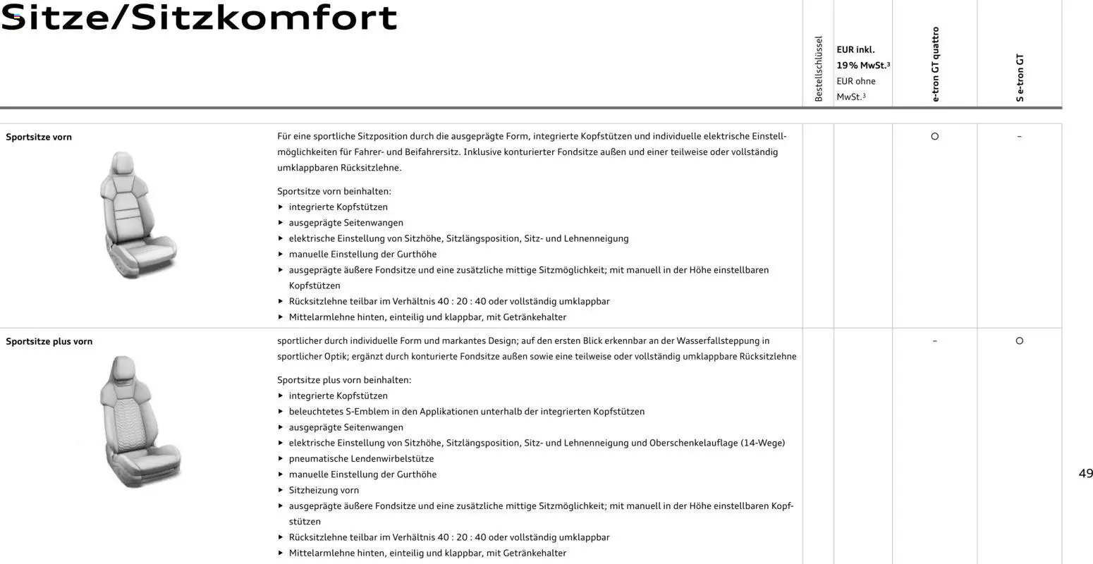 Audi e-tron GT - Seite 49 - gültig ab 28.10.2025