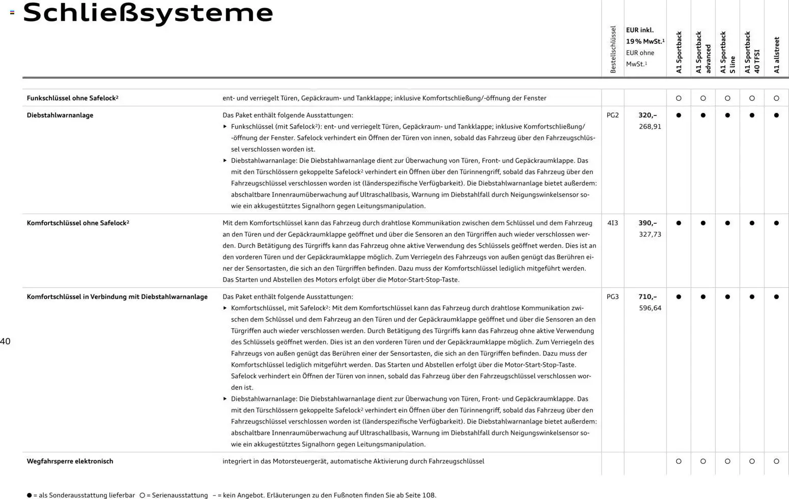 Audi A1 Sportback / A1 allstreet - Seite 40 - gültig ab 28.10.2025