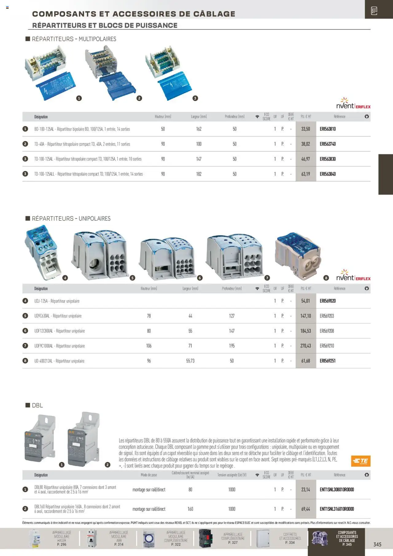 Rexel Distribution et Gestion de l'Energie - page 145 - valable à partir du 01/12/2024