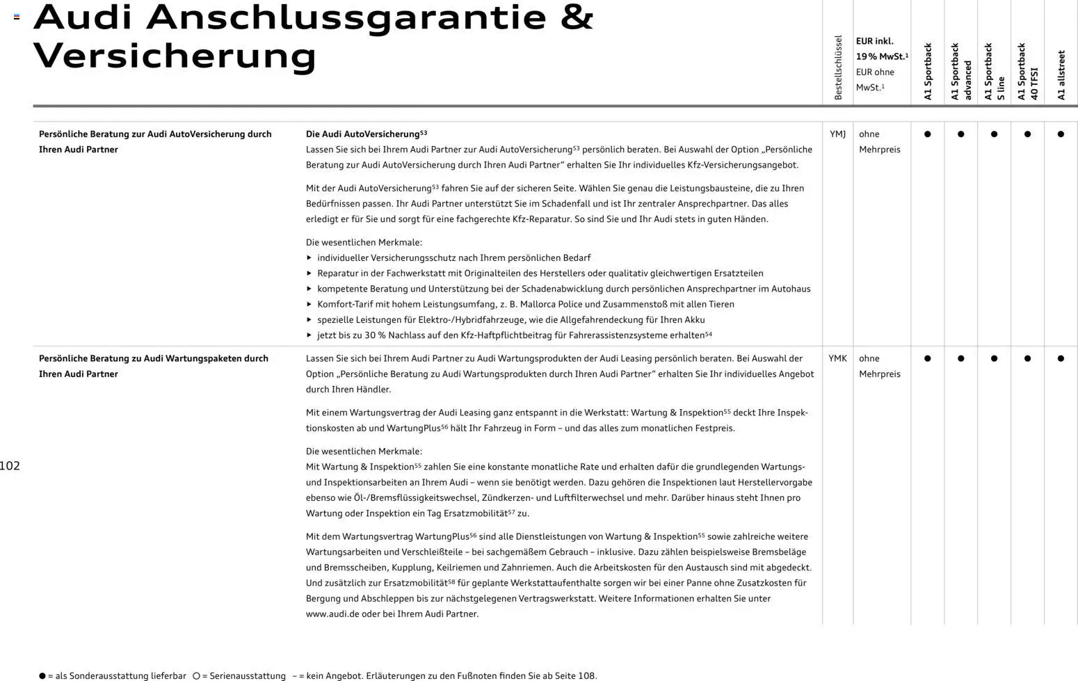 Audi A1 Sportback / A1 allstreet - Seite 102 - gültig ab 28.10.2025