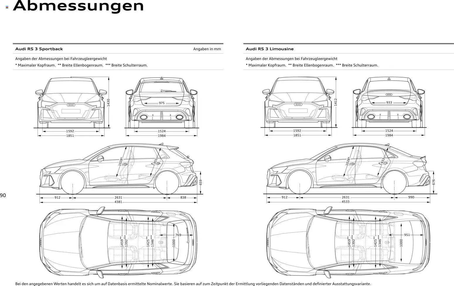 Audi RS 3 Sportback / RS 3 Limousine - Seite 90 - gültig ab 28.10.2025