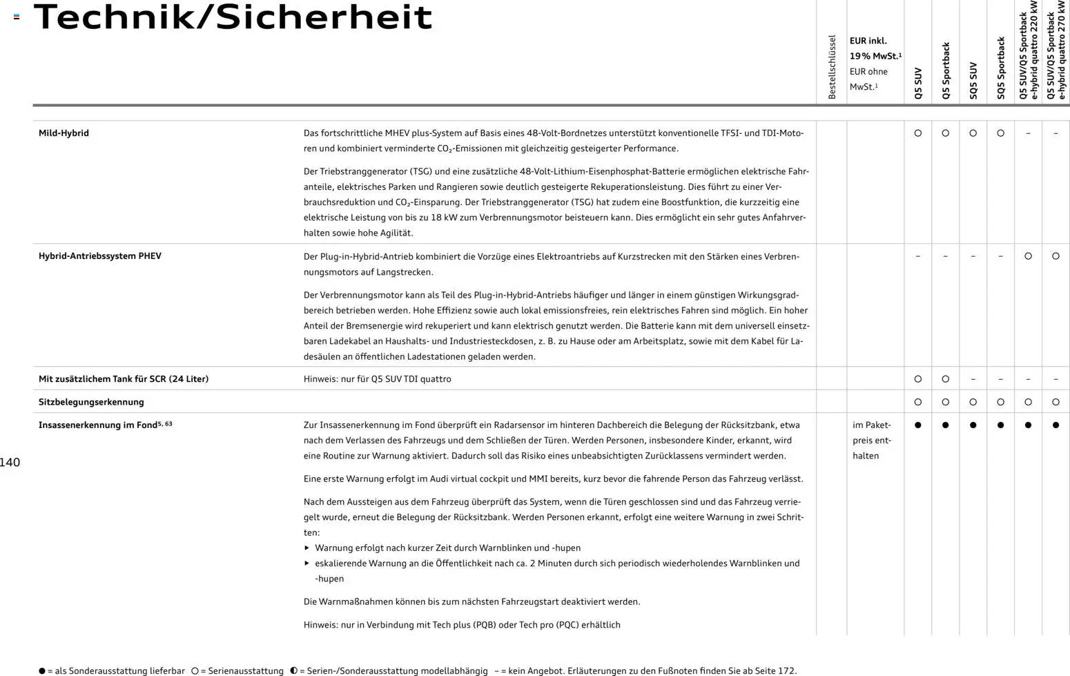 Audi Q5 - Seite 140 - gültig ab 28.10.2025