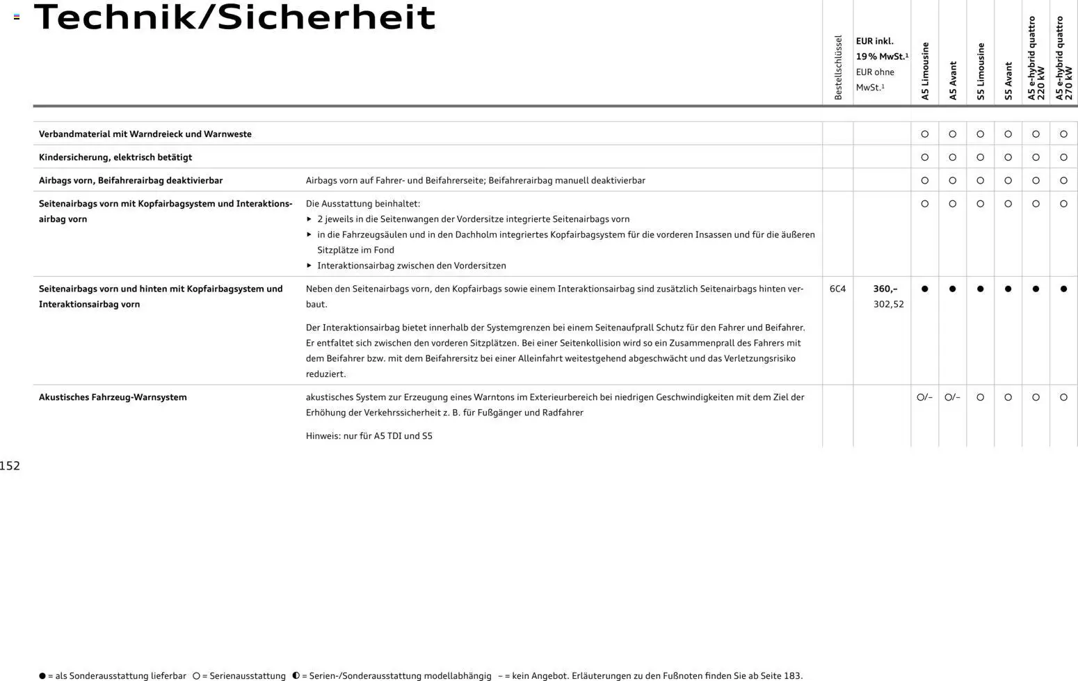 Audi A5 - Seite 152 - gültig ab 28.10.2025