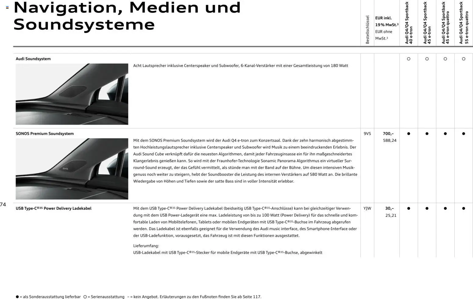 Audi Q4 e-tron / Q4 Sportback e-tron - Seite 74 - gültig ab 01.10.2025