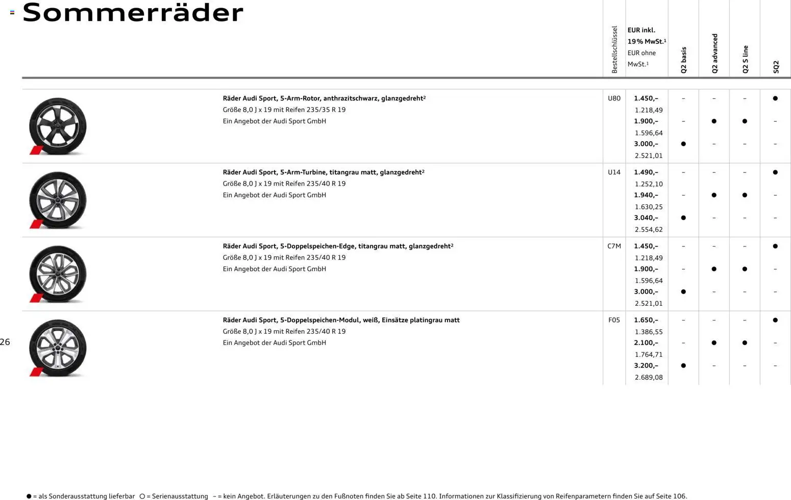 Audi Q2 / SQ2 - Seite 26 - gültig ab 05.06.2025