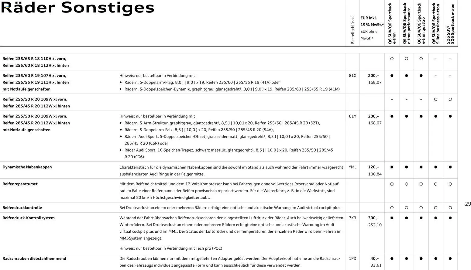 Audi Prospekt 	 - Seite 29 - gültig ab 28.10.2025