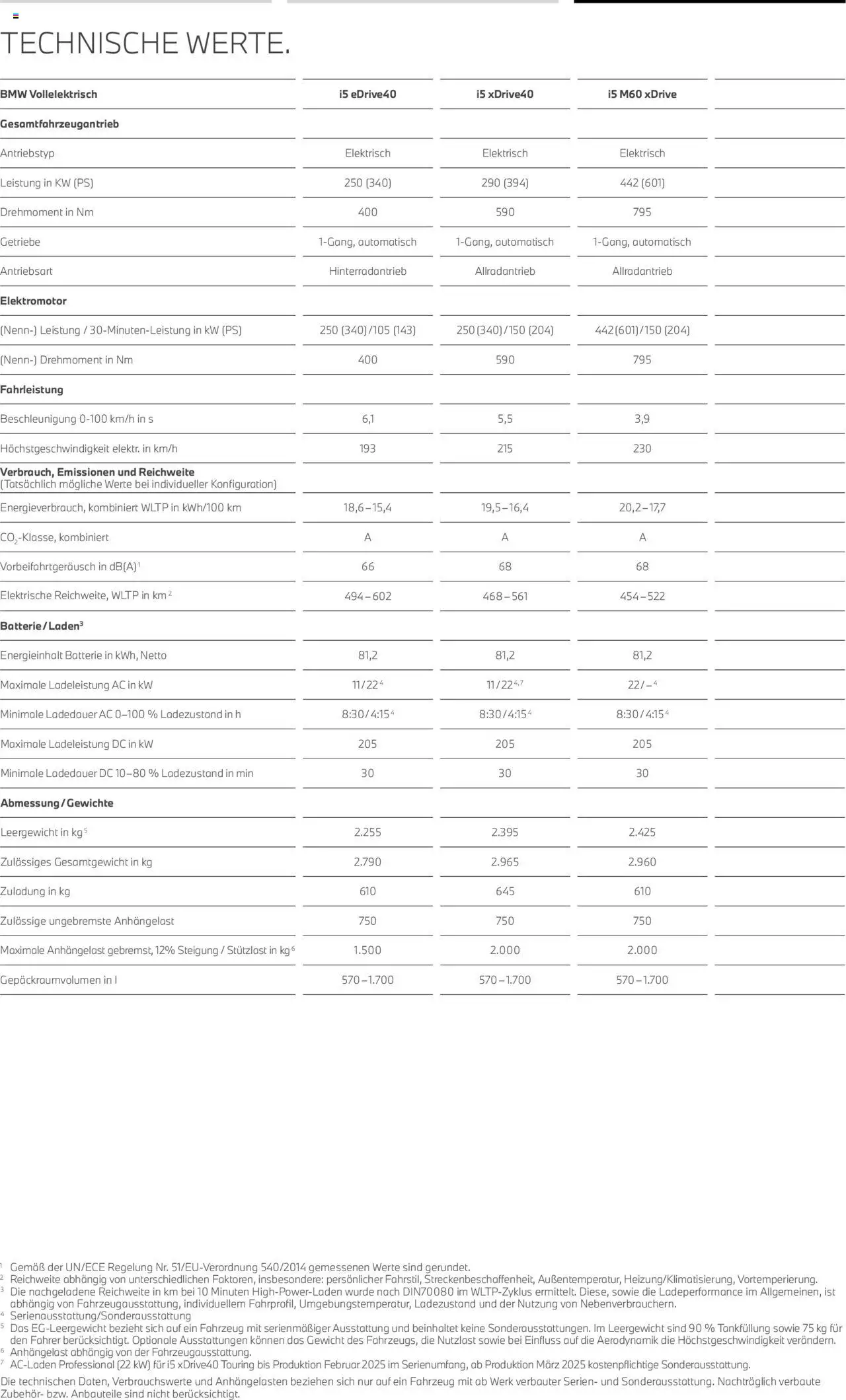BMW i5 Touring - Seite 20 - gültig ab 01.07.2025