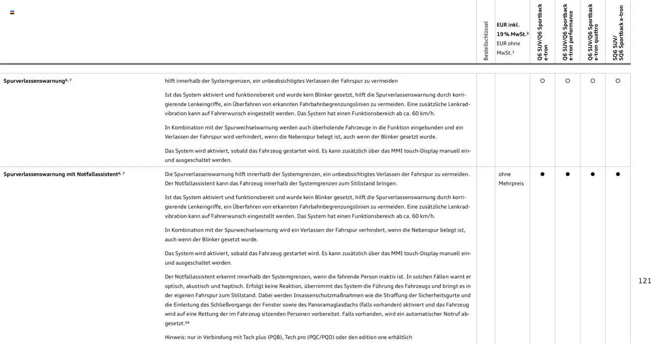 Audi Prospekt 	 - Seite 121 - gültig ab 23.01.2025