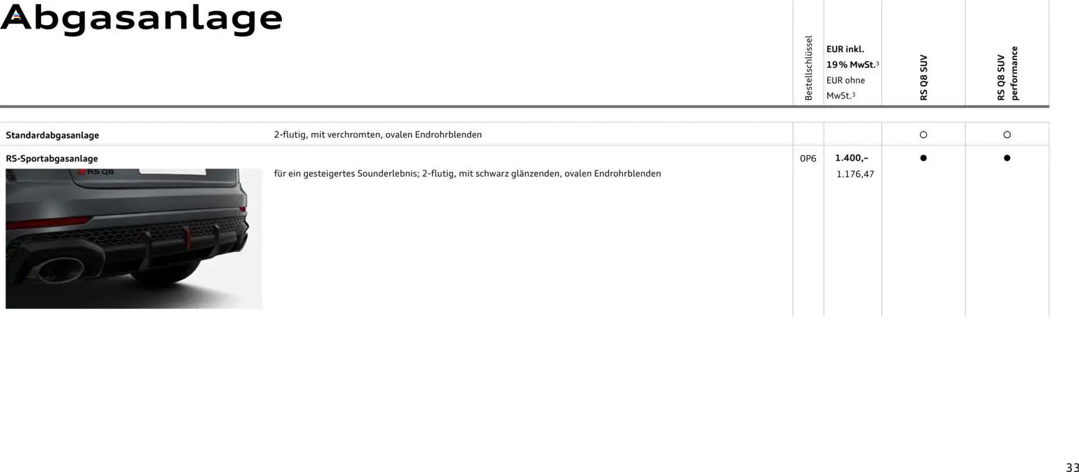 Audi RS Q8 / RS Q8 performance - Seite 33 - gültig ab 27.11.2025