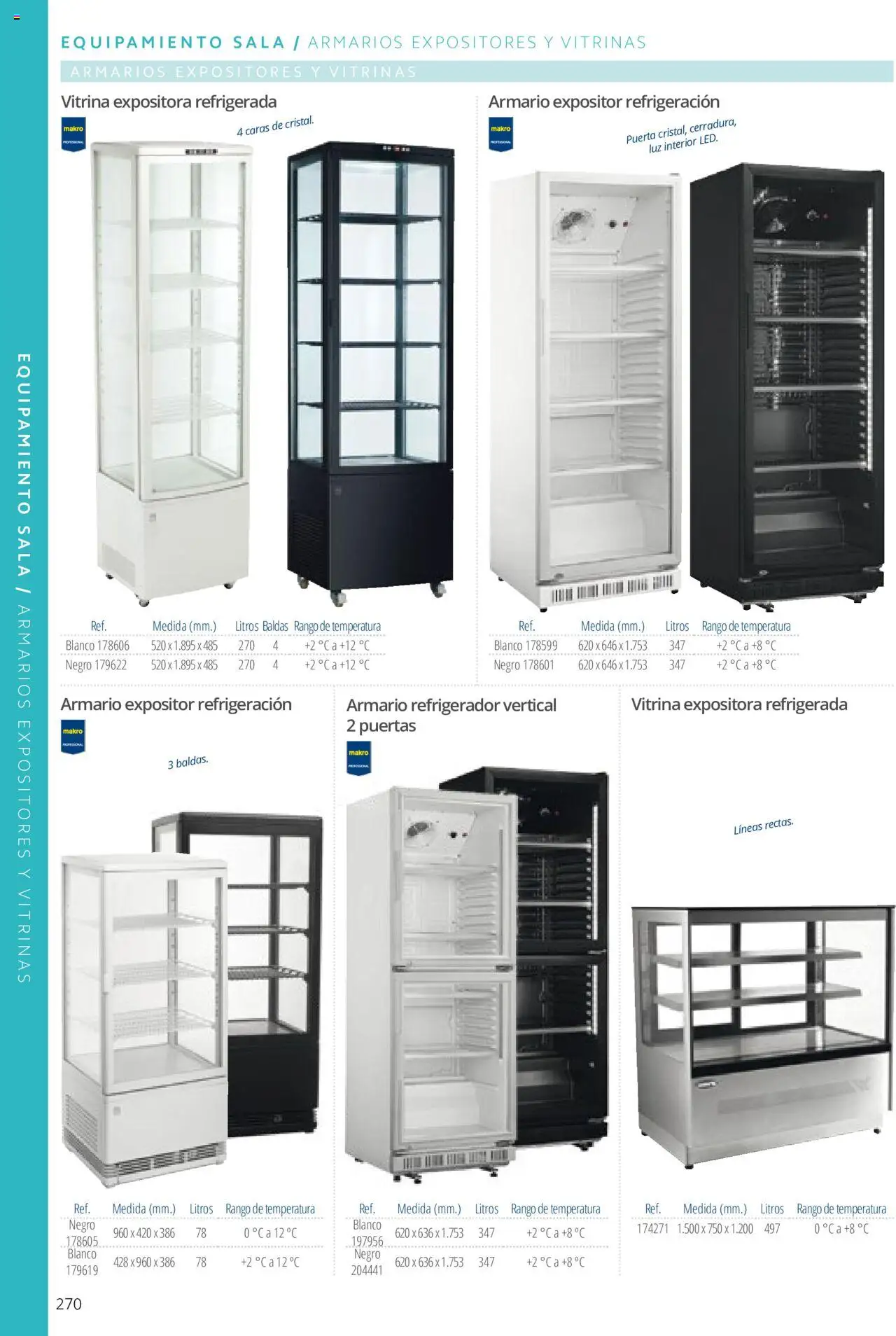 Makro catálogo - Página de 270 - Válido desde 19/06/2024