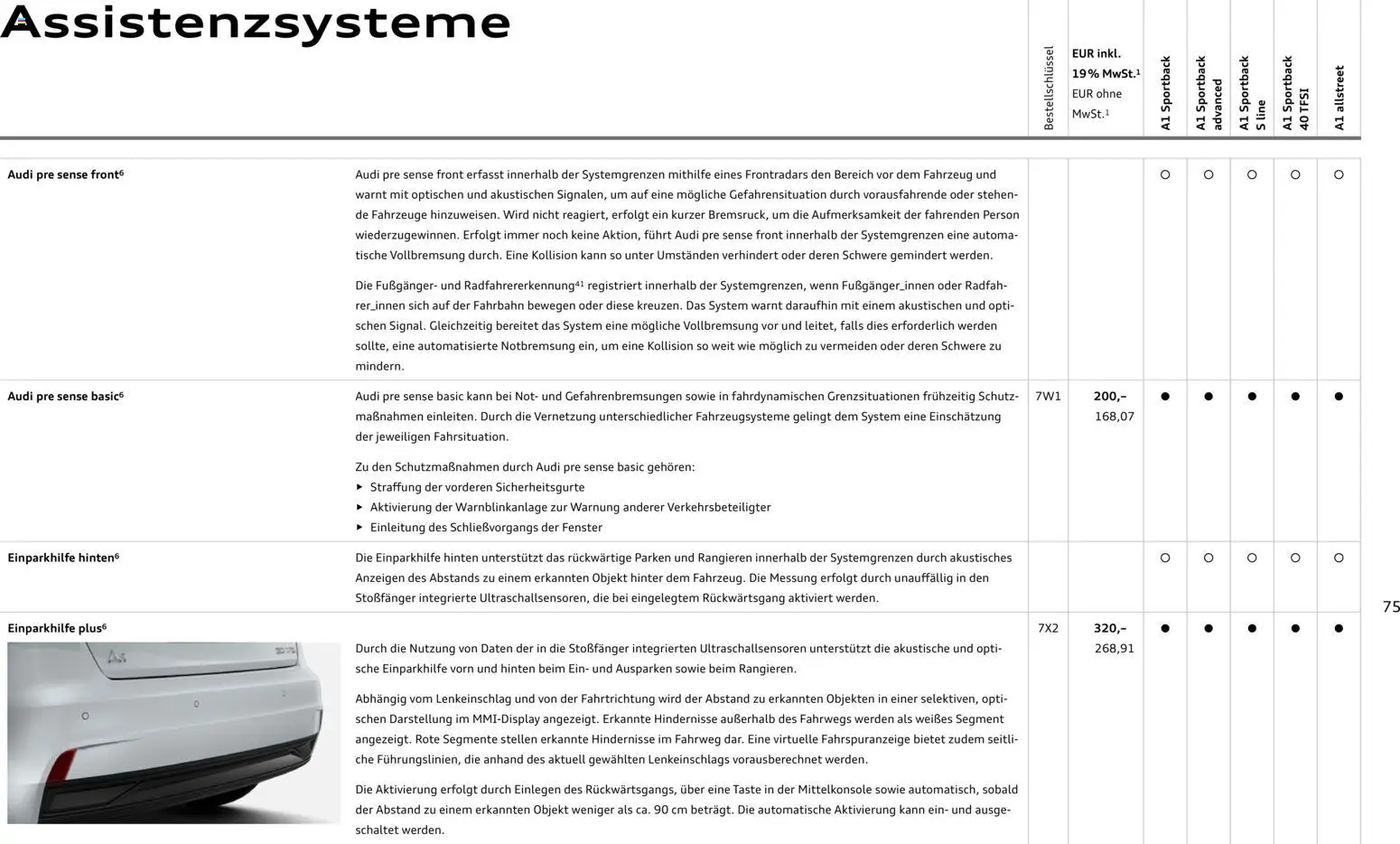 Audi A1 Sportback / A1 allstreet - Seite 75 - gültig ab 28.10.2025