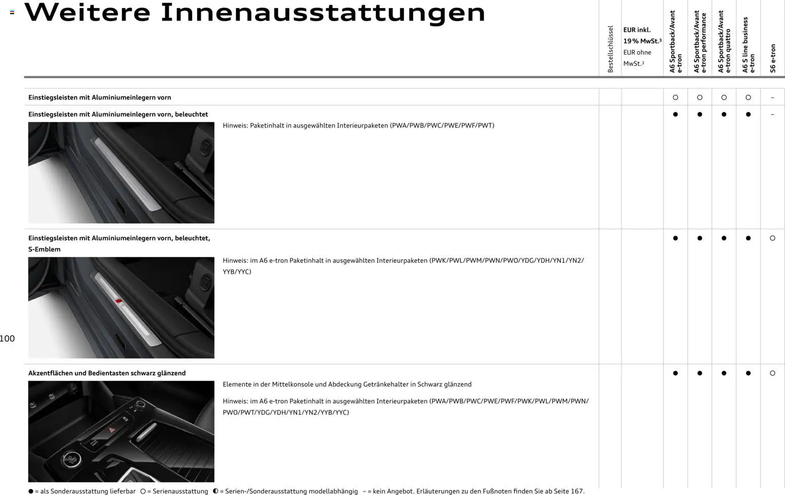Audi  A6 e-tron - Seite 100 - gültig ab 01.10.2025