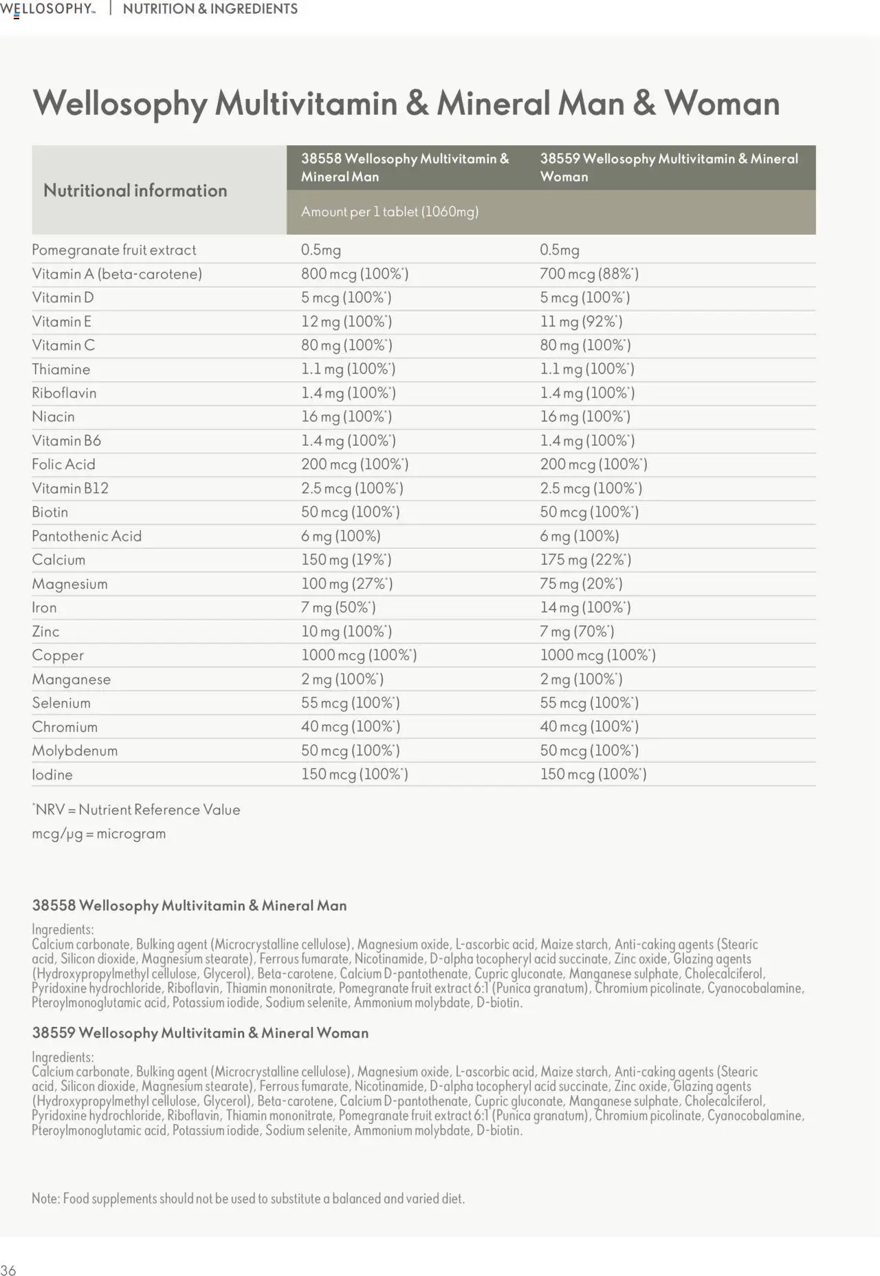 Oriflame - Wellosophy - page 36- valid from 01/04/2025
