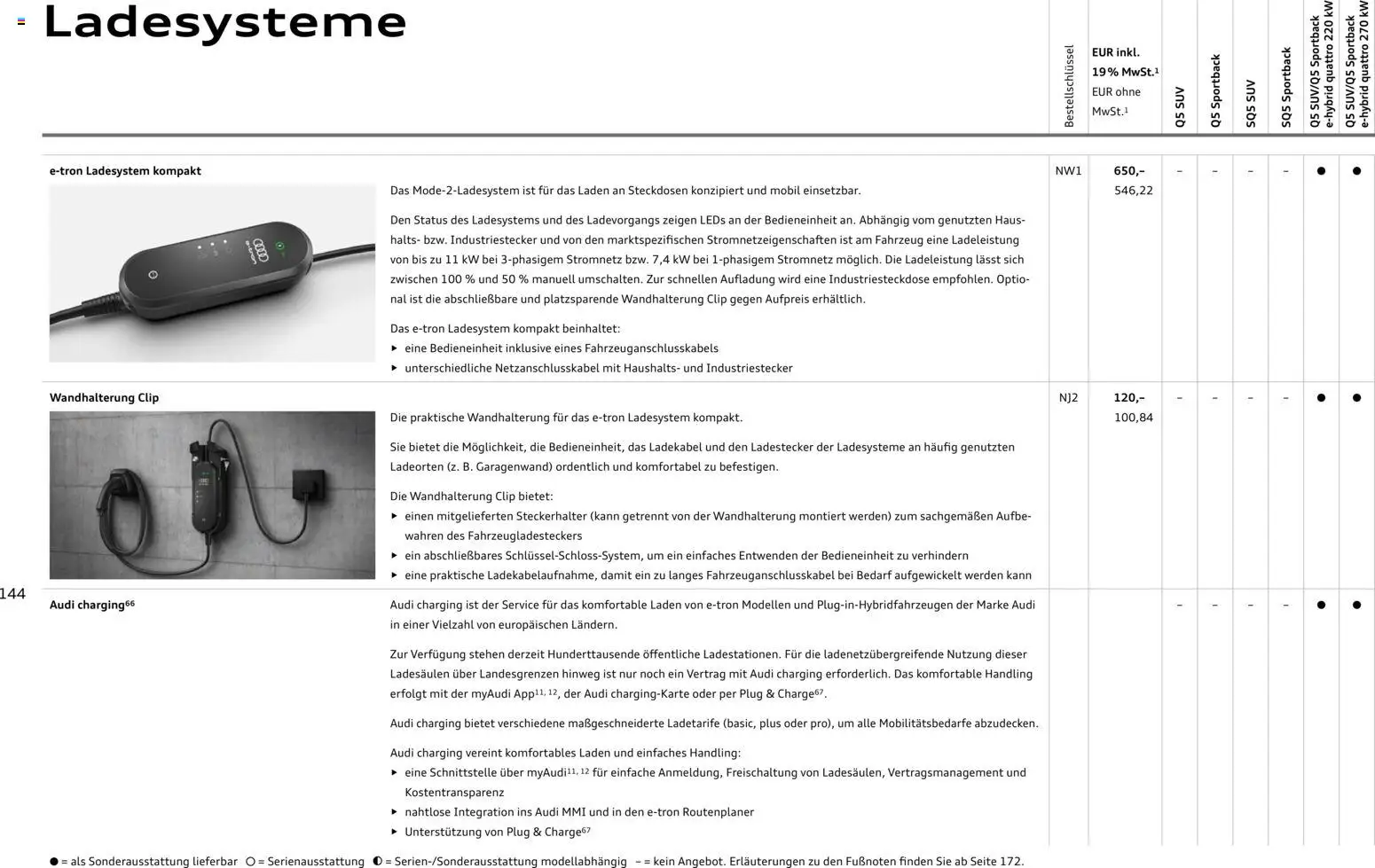 Audi Q5 - Seite 144 - gültig ab 28.10.2025