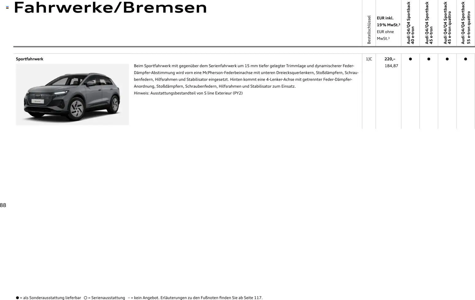 Audi Q4 e-tron / Q4 Sportback e-tron - Seite 88 - gültig ab 01.10.2025