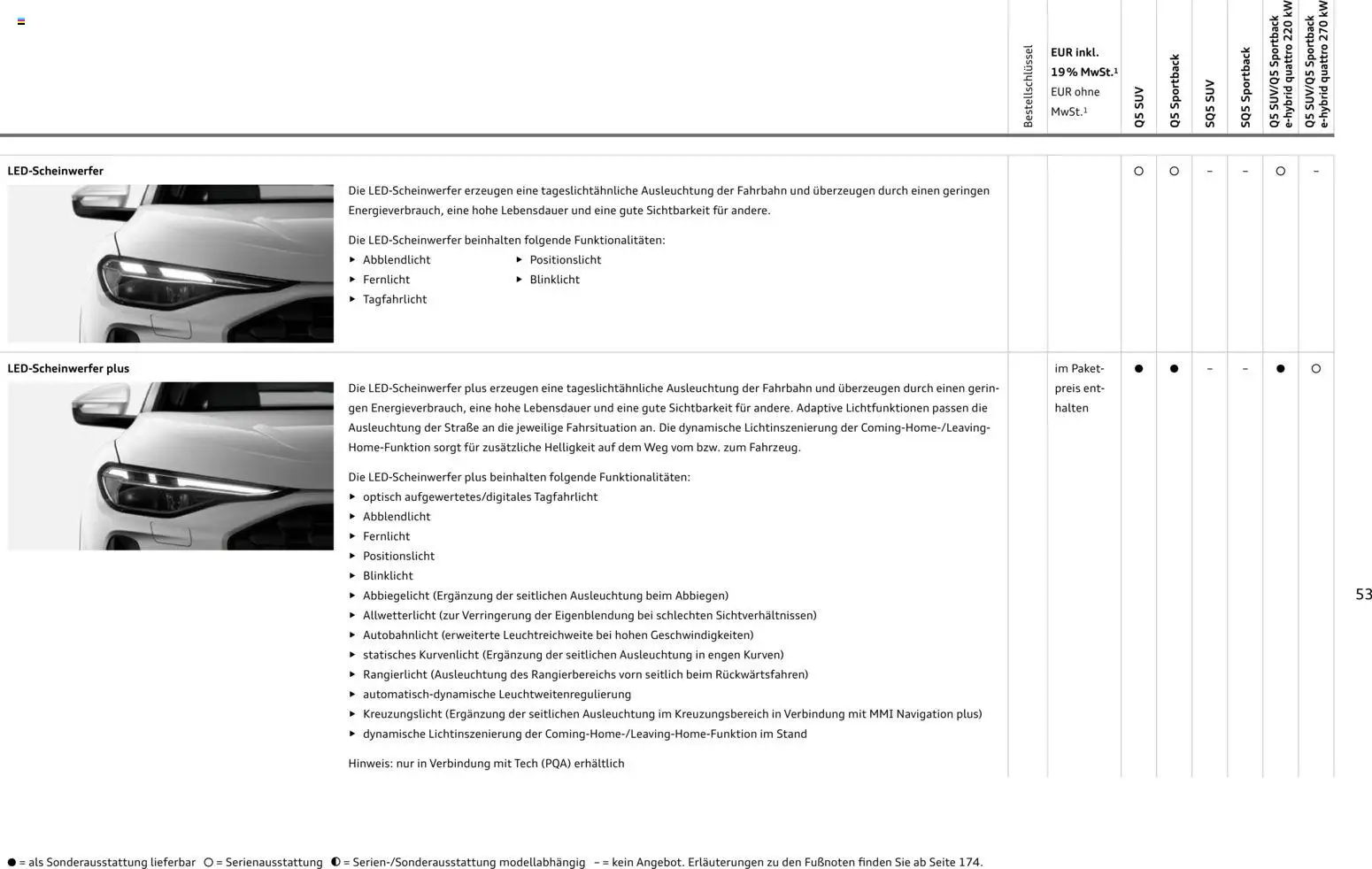 Audi Q5 - Seite 53 - gültig ab 28.10.2025