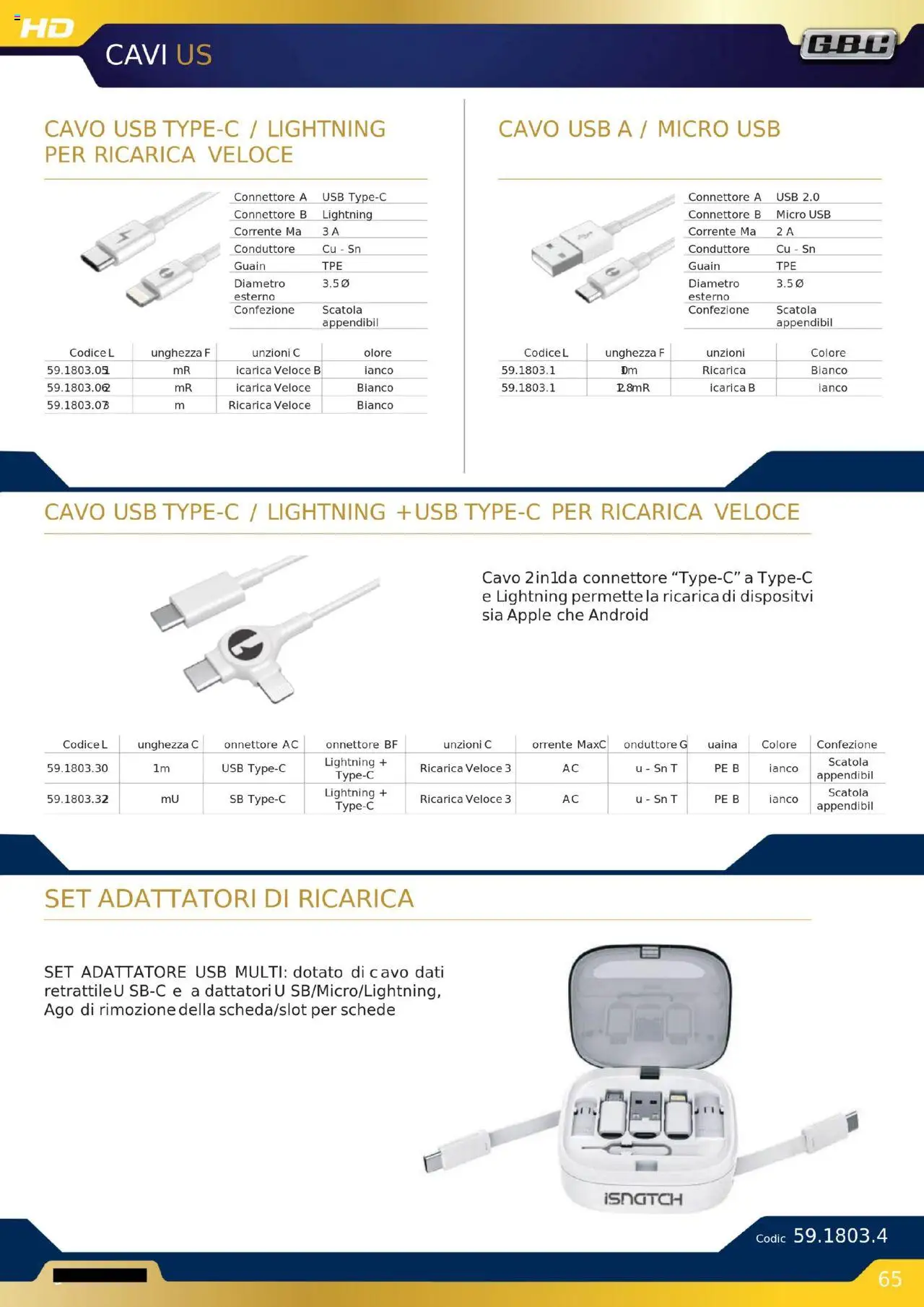 GBC Audio Video catalogo - pagina 65 - valido dal 16/10/2025