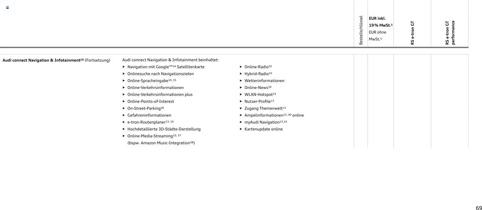 Audi  RS e-tron GT / RS e-tron GT performance - Seite 69 - gültig ab 28.10.2025