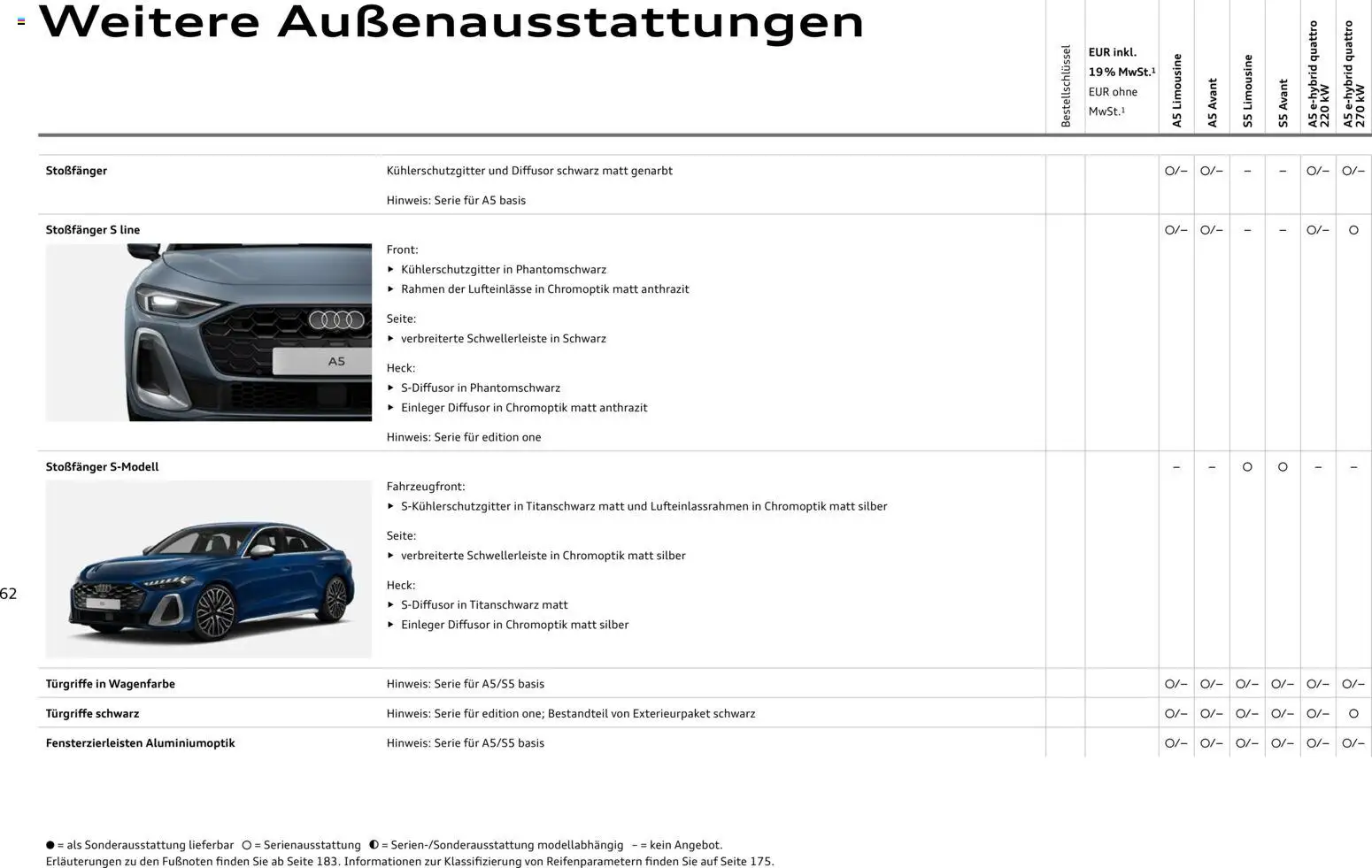 Audi A5 - Seite 62 - gültig ab 28.10.2025