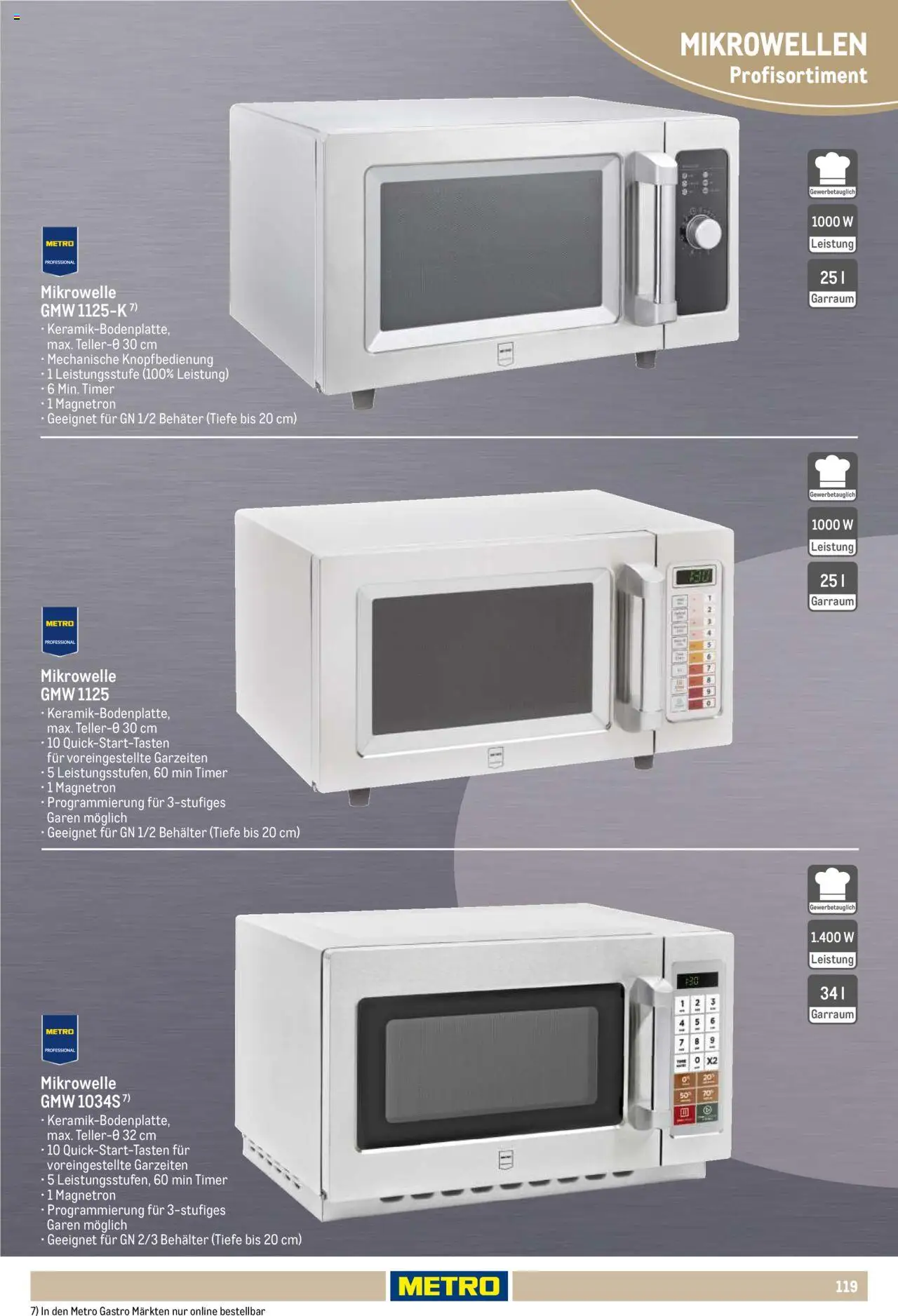 Metro Non Food Sortiment - Seite 119 - gültig ab 01.10.2025