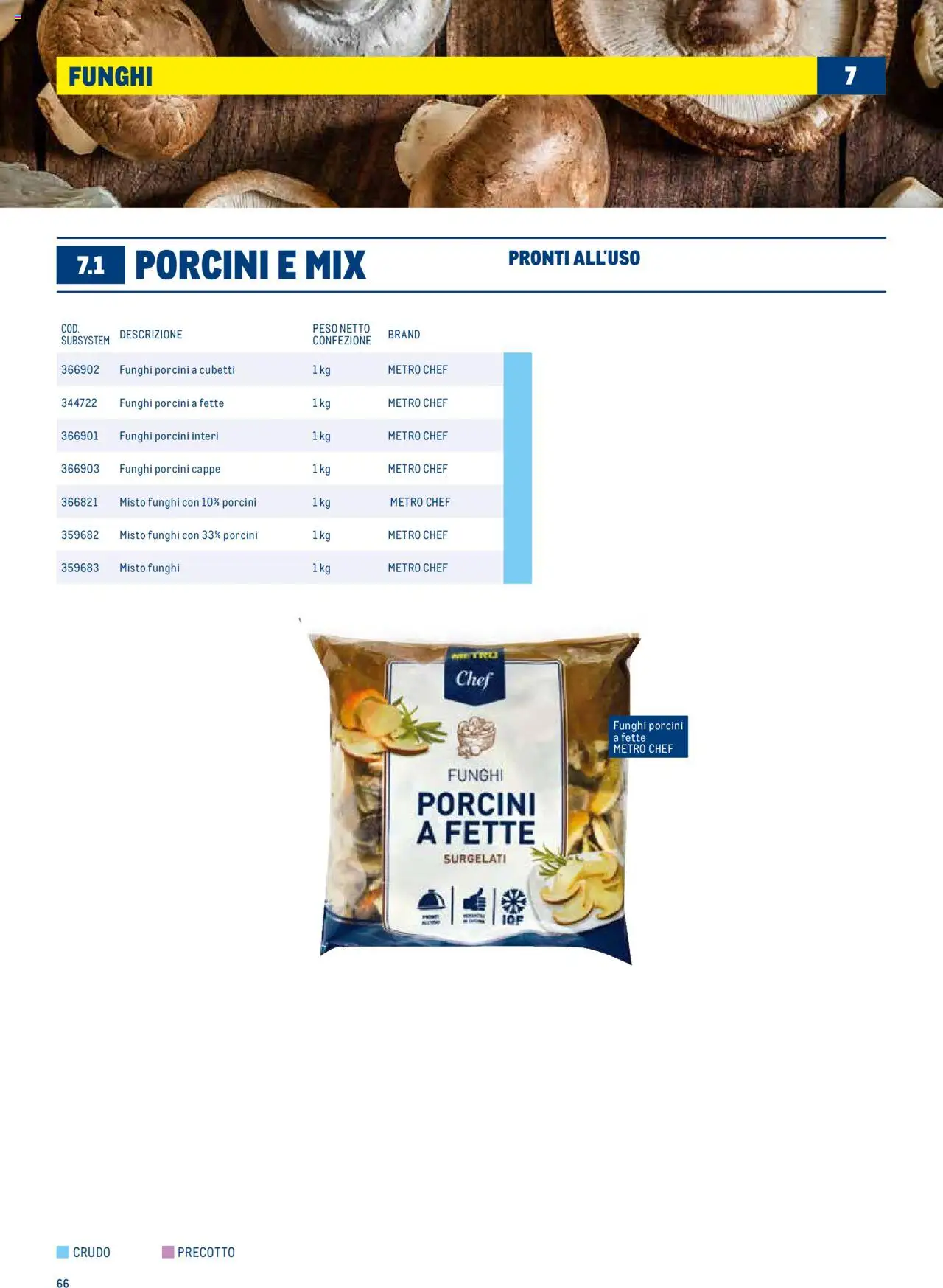 Metro Surgelati 2025 catalogo - pagina 66 - valido dal 30/06/2025