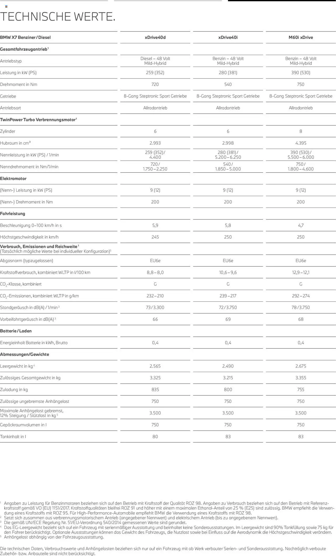 BMW X7 - Seite 22 - gültig ab 01.08.2025