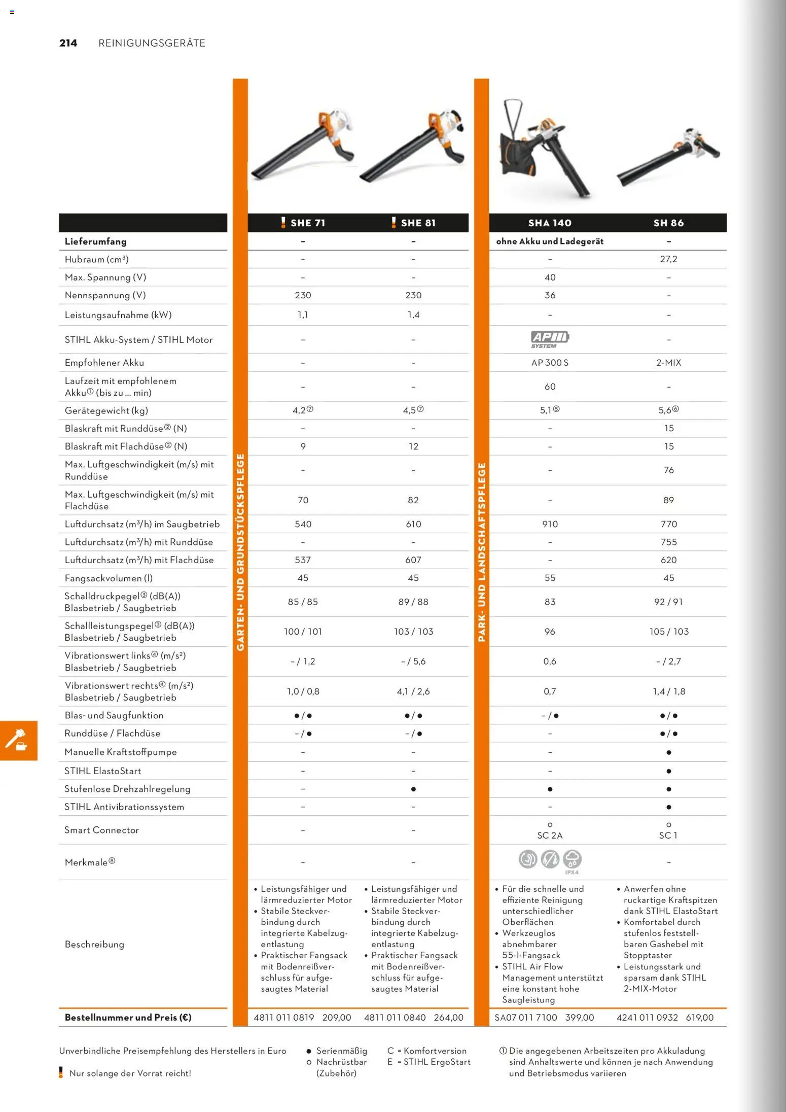 STIHL Katalog - Seite 214 - gültig ab 01.01.2026