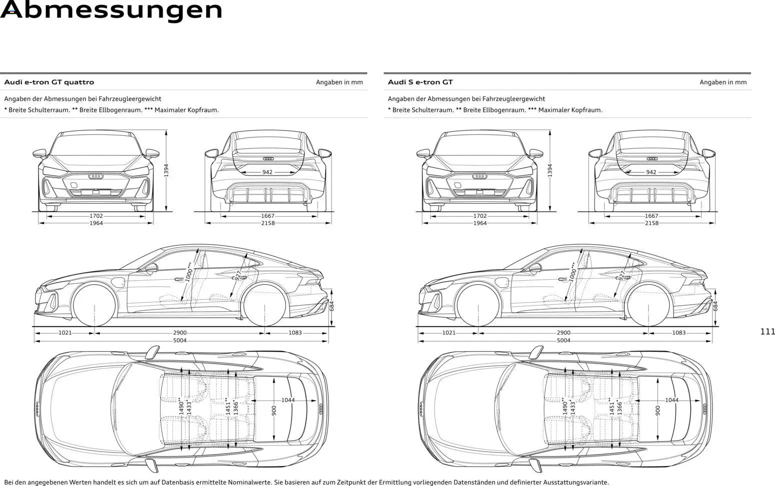 Audi e-tron GT - Seite 111 - gültig ab 28.10.2025