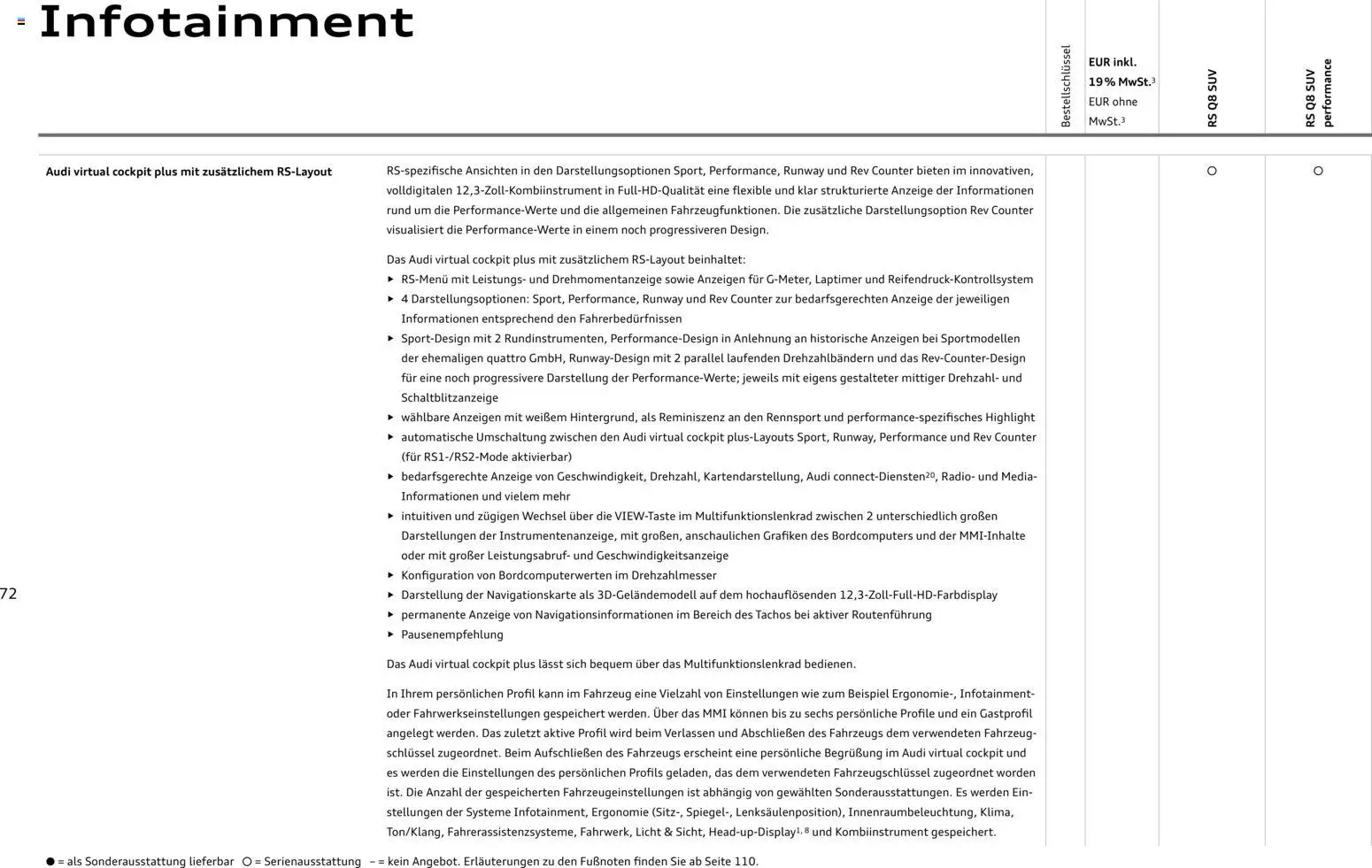 Audi RS Q8 / RS Q8 performance - Seite 72 - gültig ab 27.11.2025