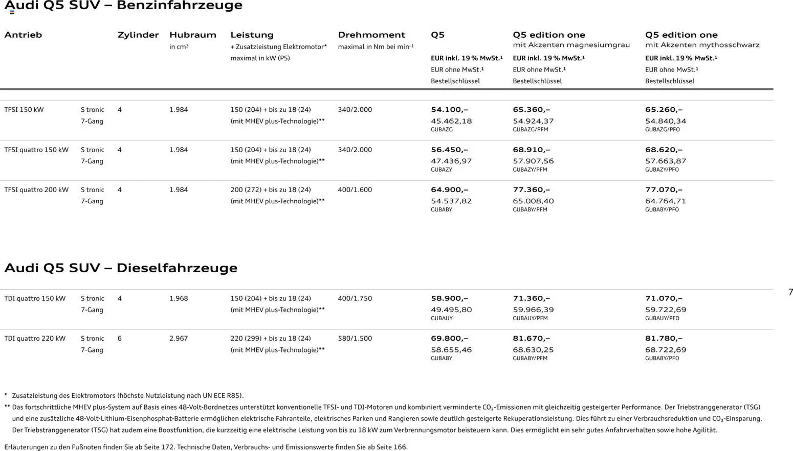 Audi Q5 - Seite 7 - gültig ab 28.10.2025