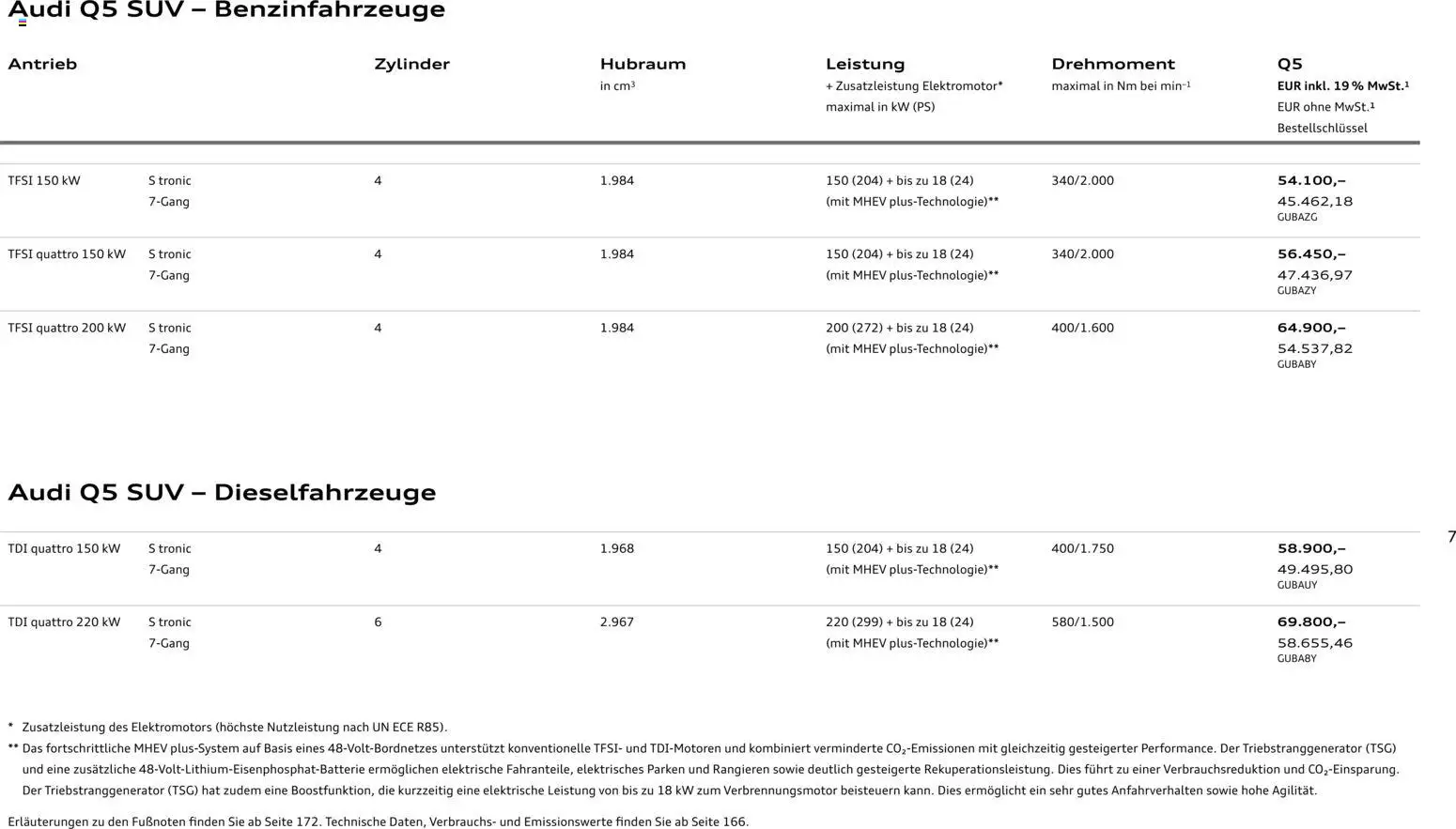 Audi Q5 - Seite 7 - gültig ab 28.10.2025