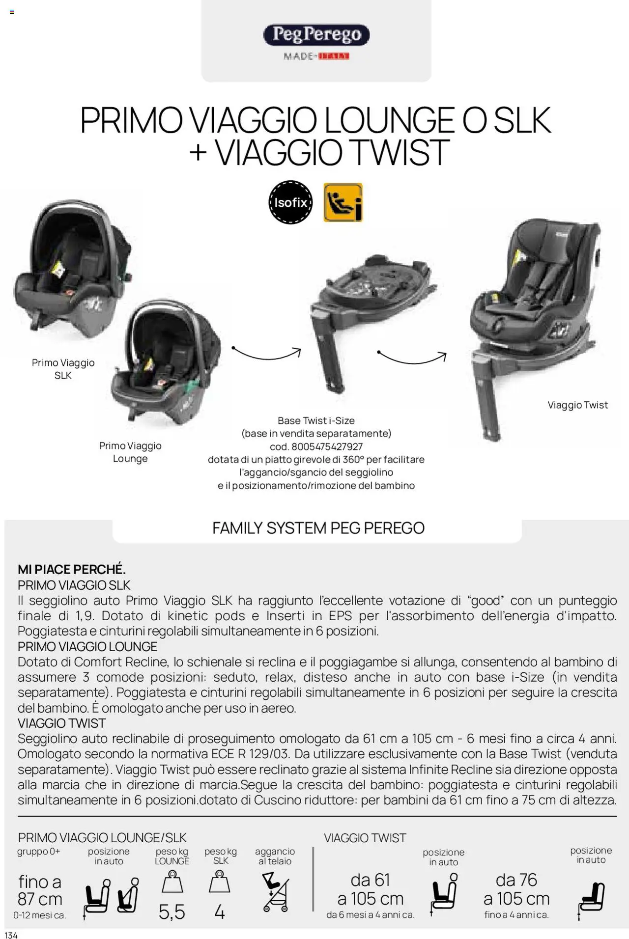 Catalogo Il Seggiolino Auto Prenatal	 - pagina 13 - valido dal 01/01/2025