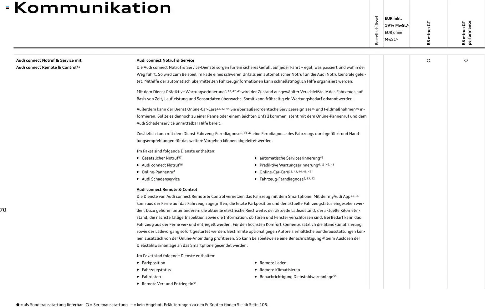 Audi  RS e-tron GT / RS e-tron GT performance - Seite 70 - gültig ab 28.10.2025
