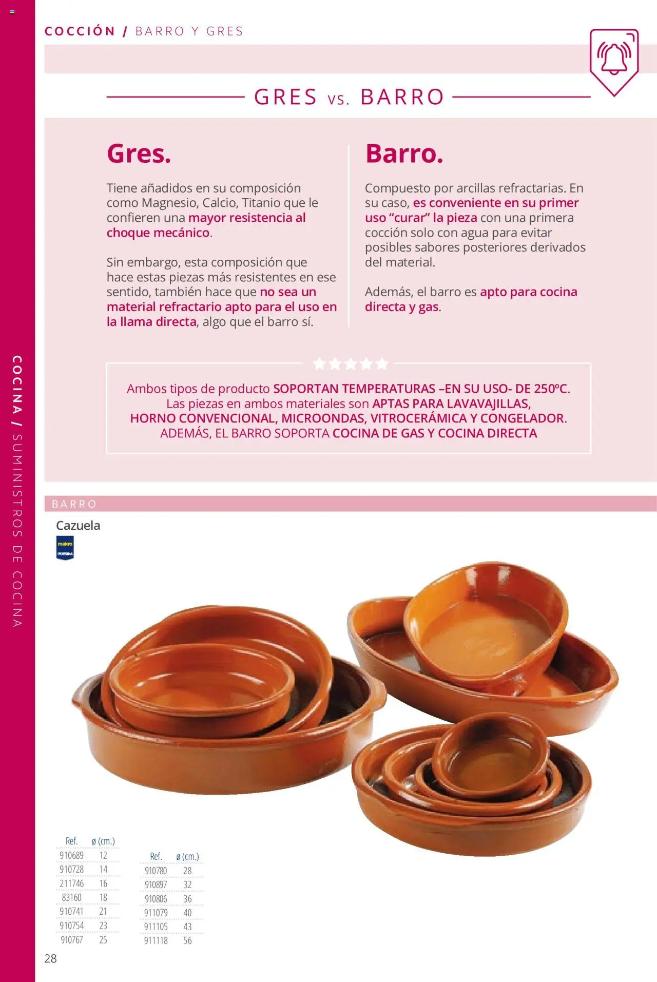 Makro catálogo - Página de 28 - Válido desde 19/06/2024