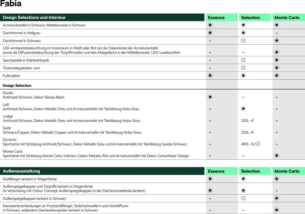 Škoda Fabia Preisliste - Seite 10 - gültig ab 10.09.2025