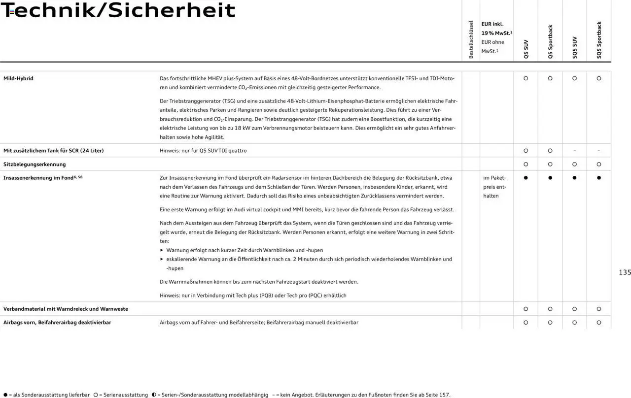 Audi Q5 - Seite 135 - gültig ab 09.01.2025