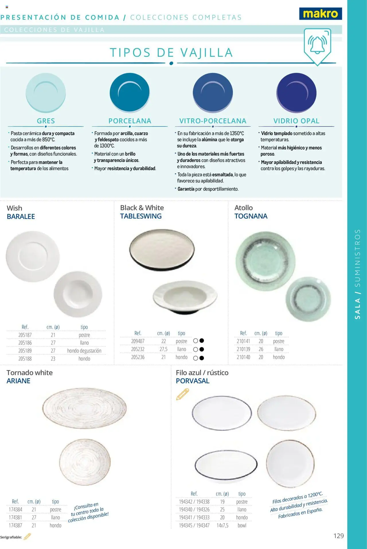 Makro catálogo - Página de 129 - Válido desde 19/06/2024