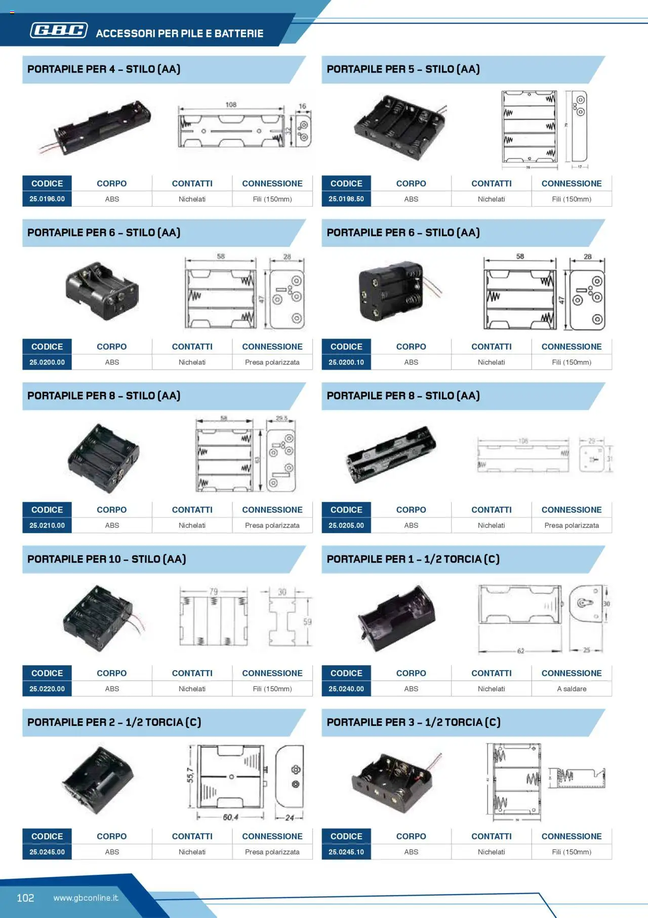 Volantino Batteries & Power GBC	 - pagina 102 - valido dal 12/04/2025