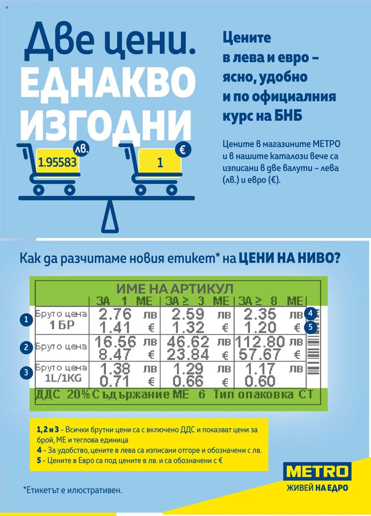 METRO брошура - страница 3- валиден от 17.07.2025