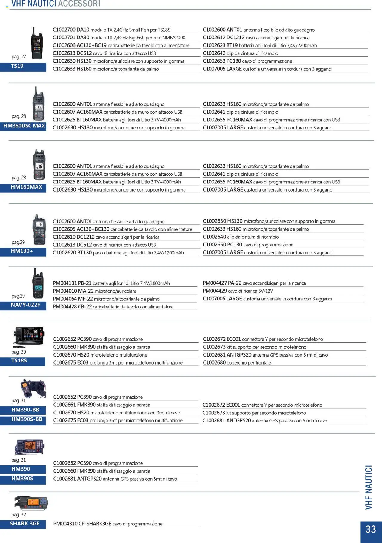 GBC Comunicazione K2M catalogo - pagina 33 - valido dal 31/05/2025