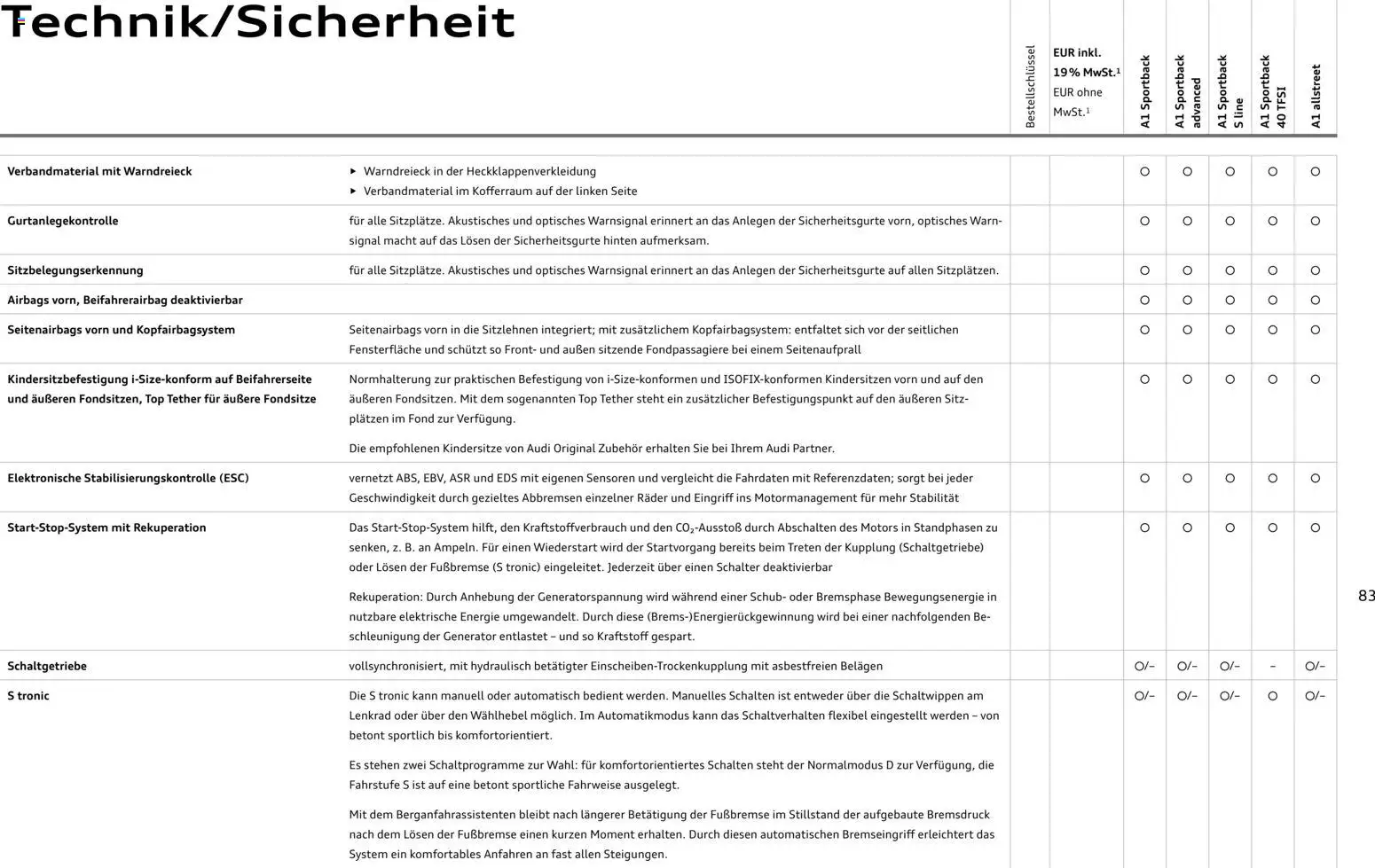 Audi A1 Sportback / A1 allstreet - Seite 83 - gültig ab 28.10.2025
