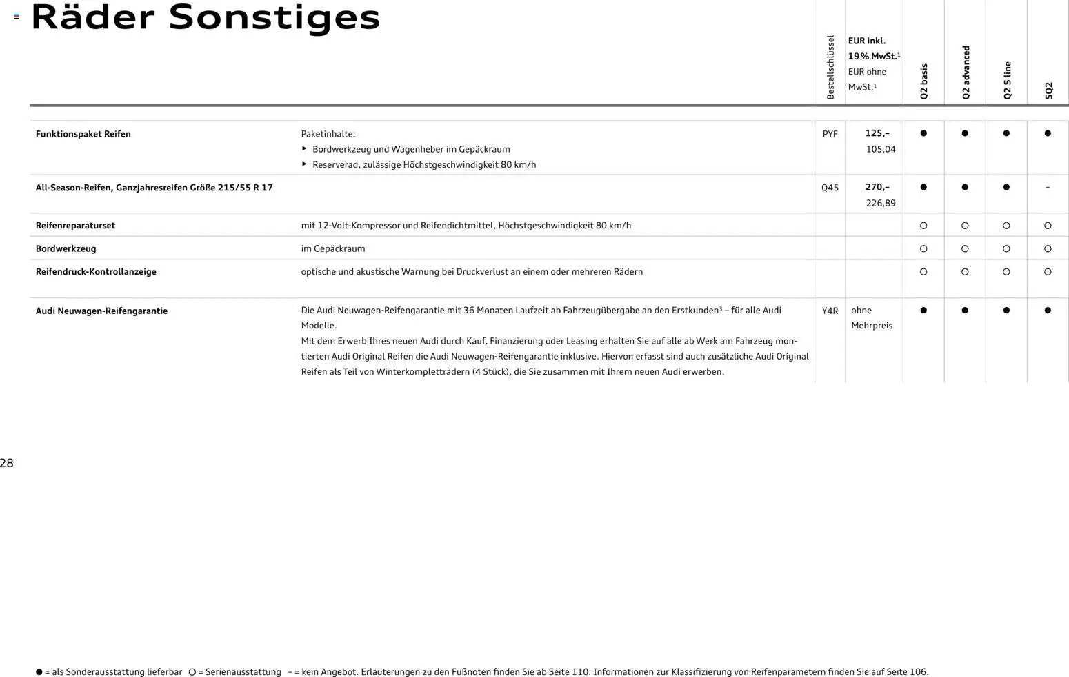 Audi Q2 / SQ2 - Seite 28 - gültig ab 05.06.2025