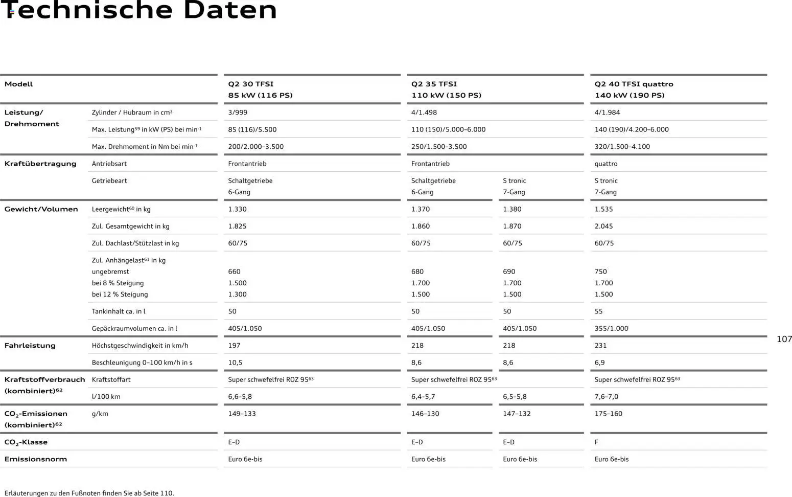 Audi Q2 / SQ2 - Seite 106 - gültig ab 05.06.2025