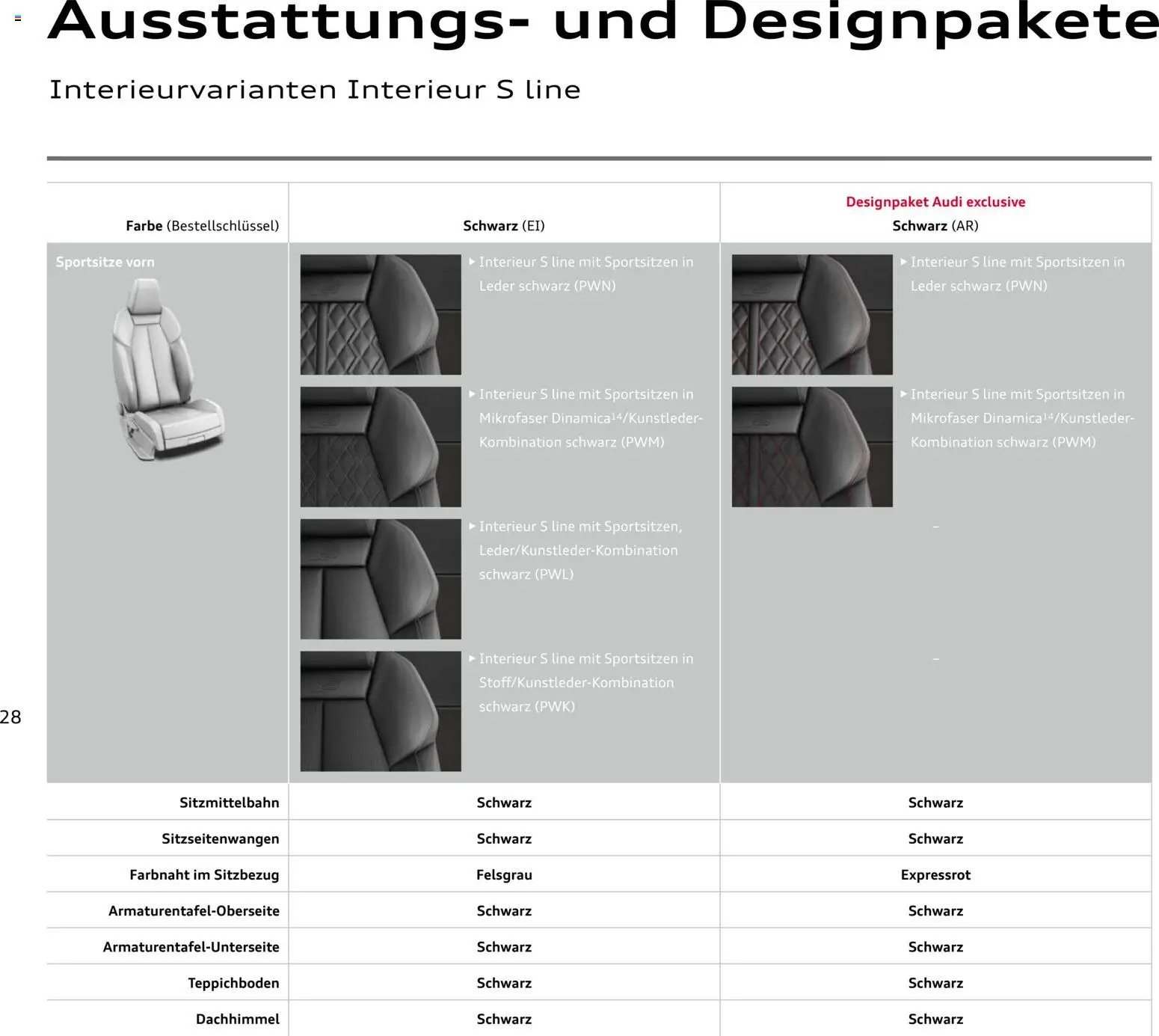Audi Q4 e-tron / Q4 Sportback e-tron - Seite 28 - gültig ab 01.10.2025
