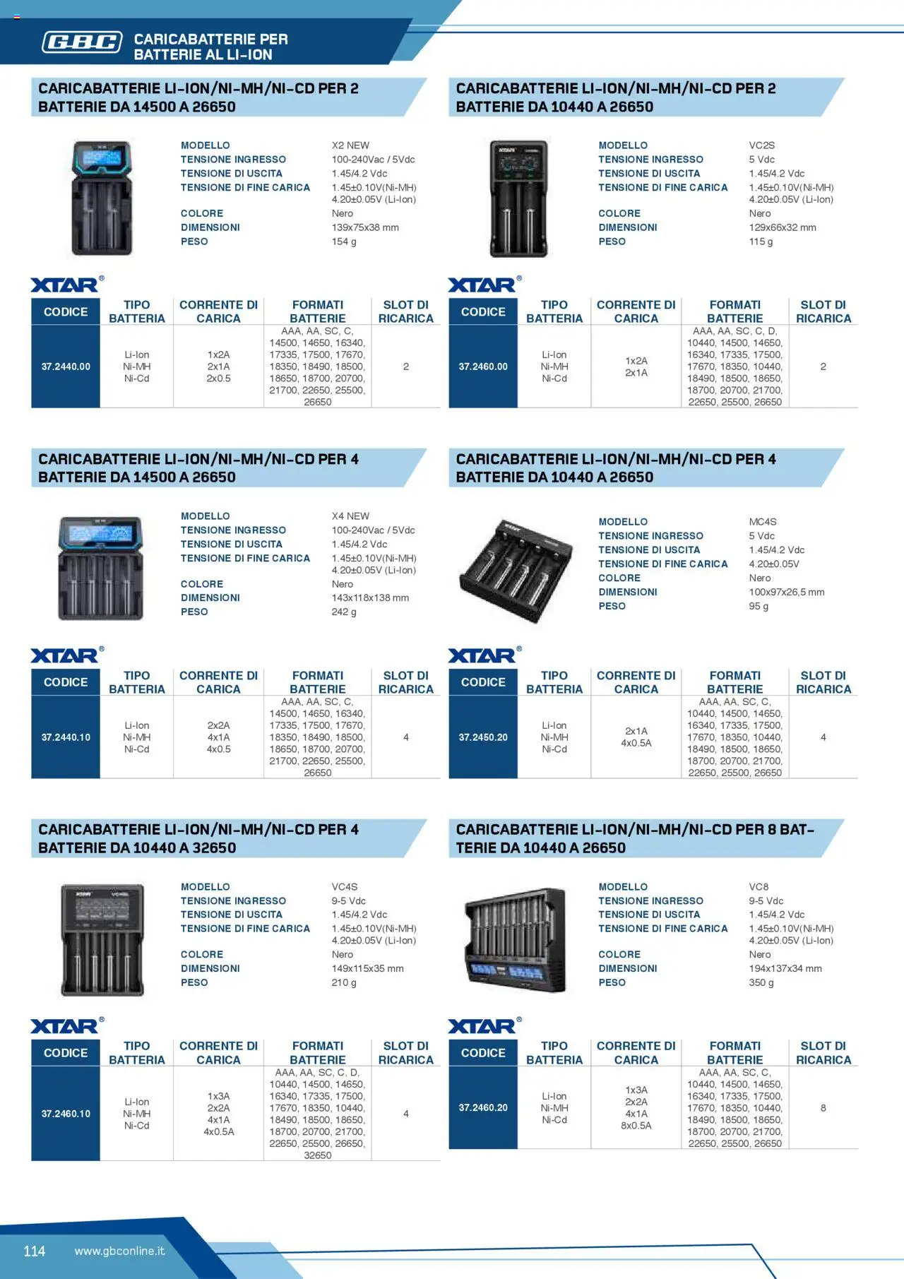 Volantino Batteries & Power GBC	 - pagina 114 - valido dal 12/04/2025