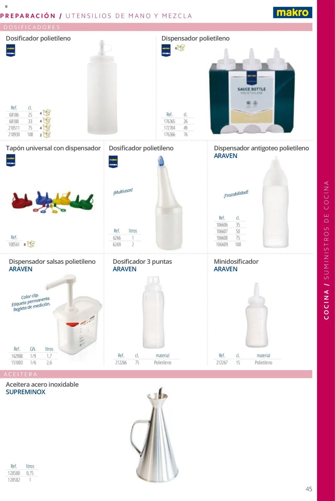 Makro catálogo - Página de 45 - Válido desde 19/06/2024