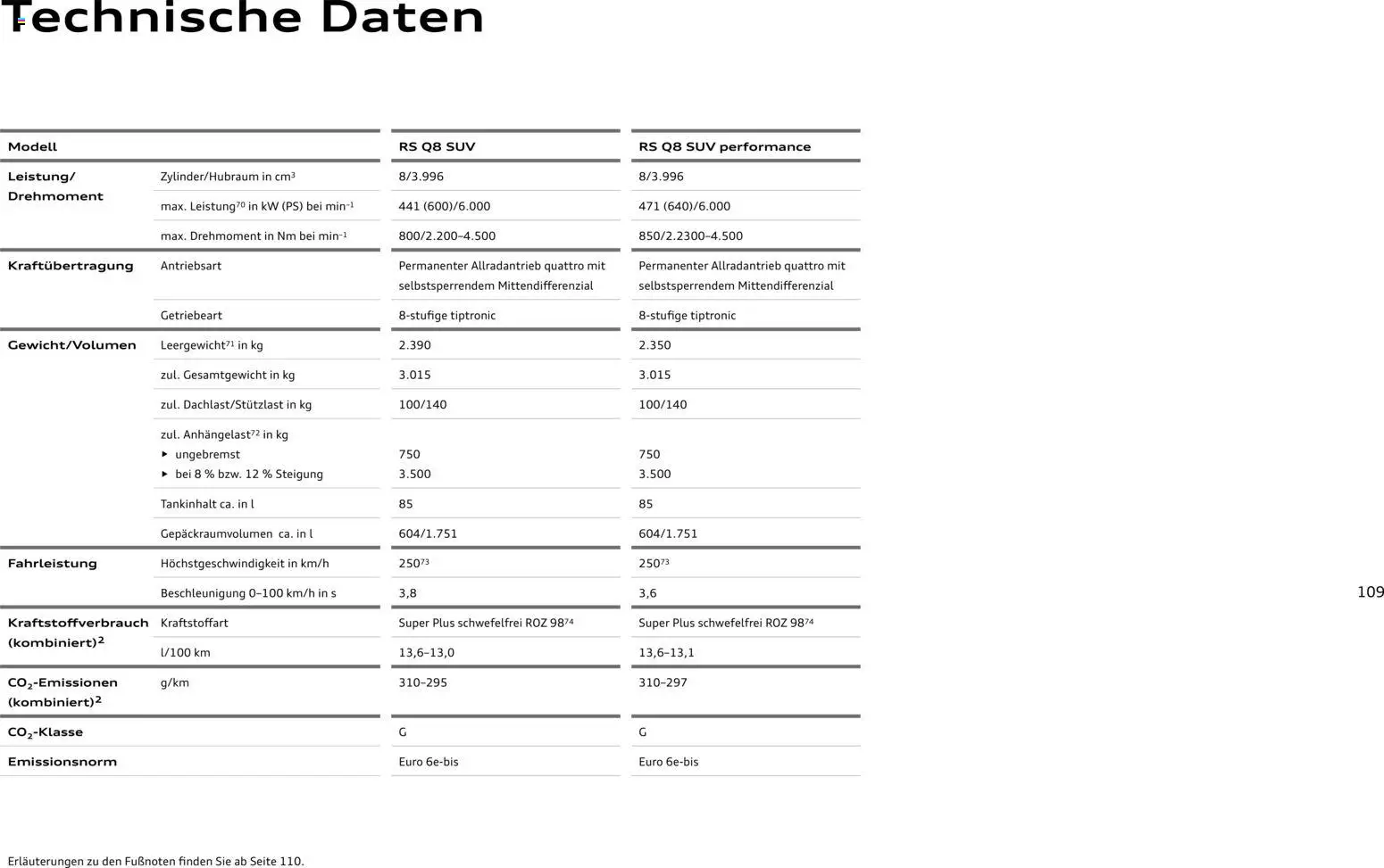 Audi RS Q8 / RS Q8 performance - Seite 109 - gültig ab 27.11.2025