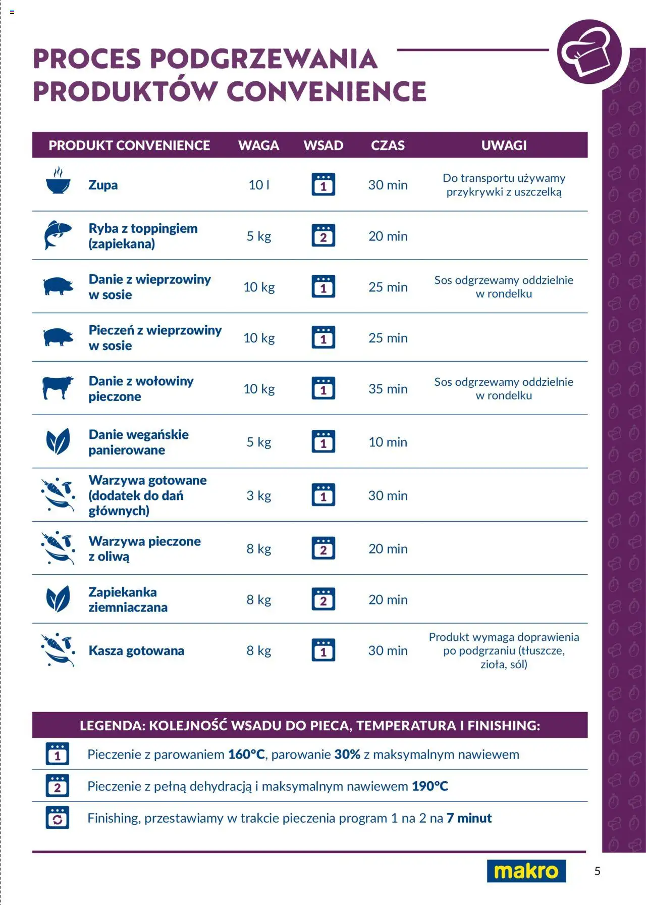 Makro Gazetka - Katalog produktów convenience Smart Chef - strona 5- ważny od 29.05.2025